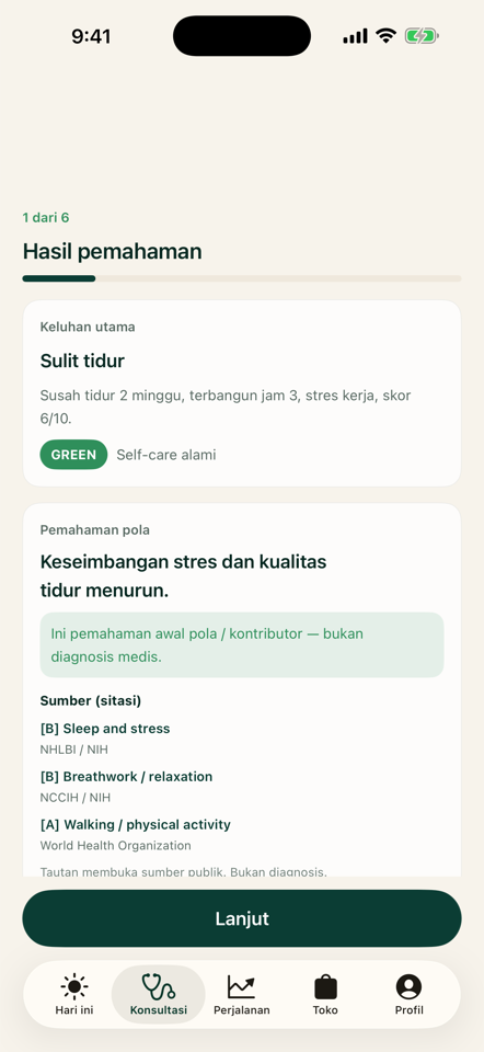 Hasil tidur