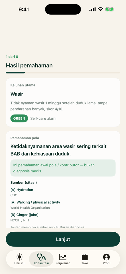 Hasil wasir
