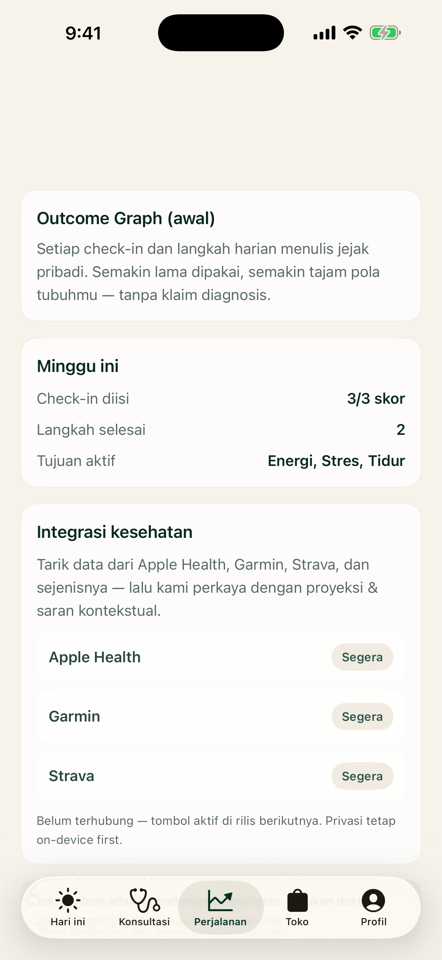 Perjalanan